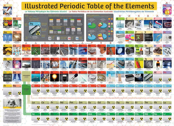 EuroGraphics Illustrated Periodic Table of The Element 300 Piece Jigsaw Puzzle